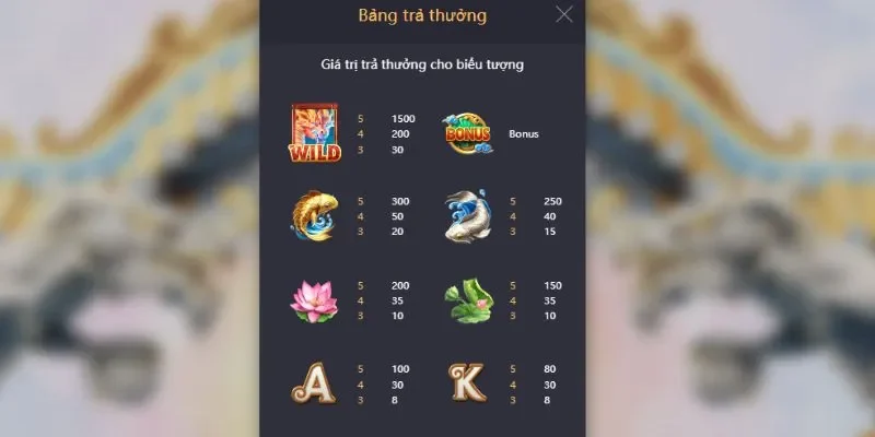 Luật chơi trong game
