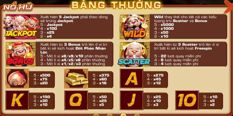 Cách tính thưởng với các biểu tượng khác nhau